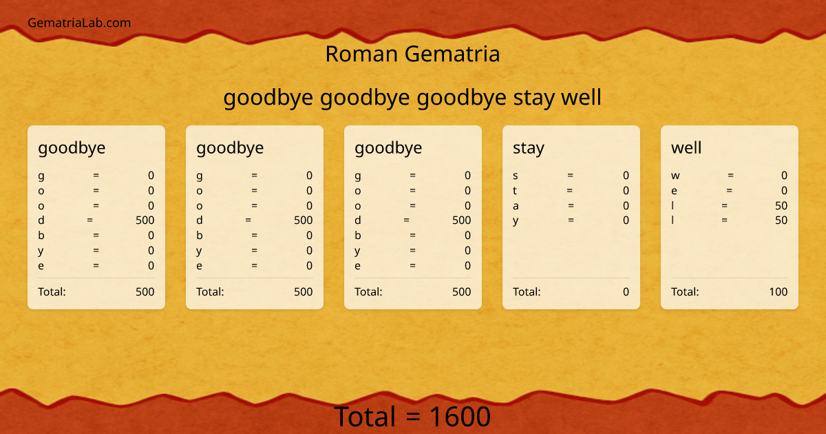 goodbye goodbye goodbye stay well in roman Gematria